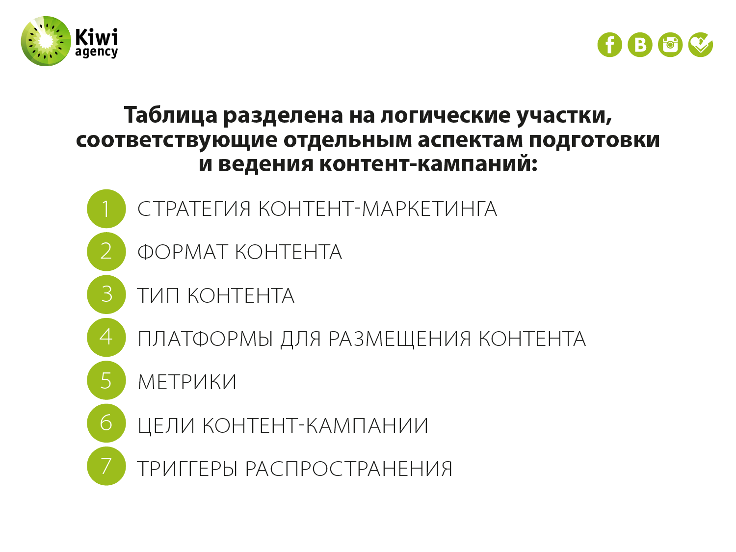 Подготовка и ведение контент-кампаний